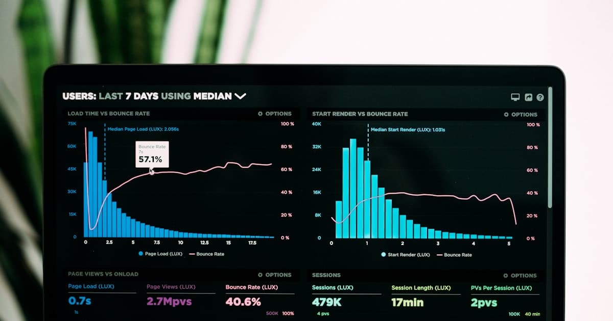 Graphs of performance analytics displayed on a laptop screen