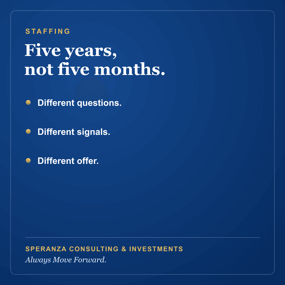 Social graphic: Staffing. Five years, not five months. Different questions. Different signals. Different offer.