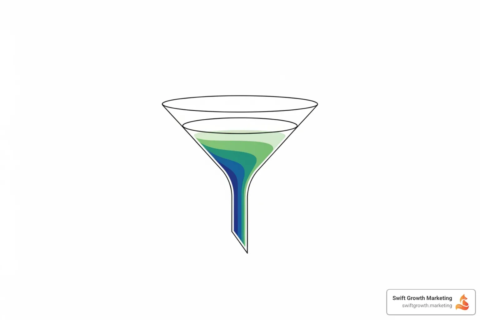 growth funnel