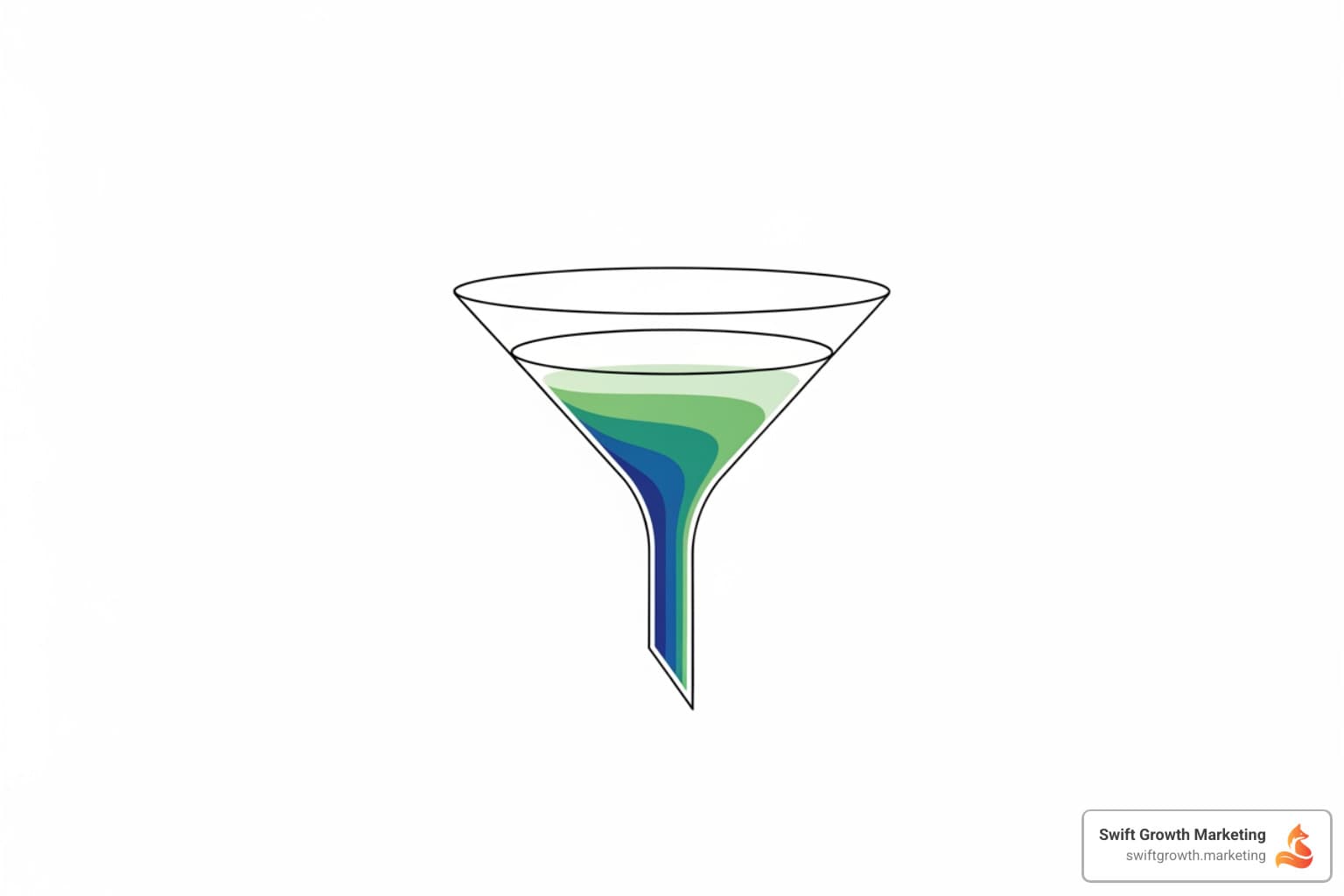 growth funnel