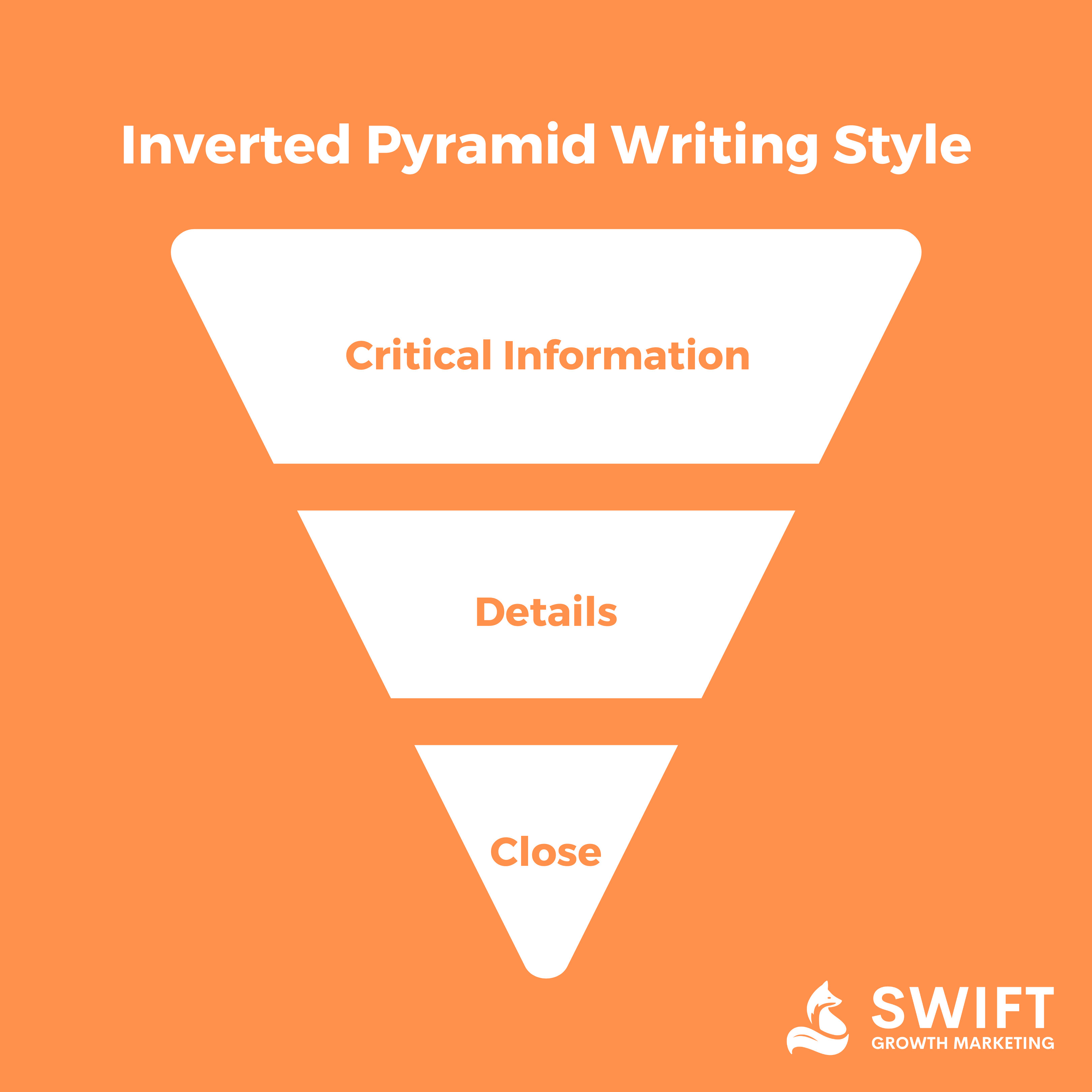 inverted pyramid writing style press release