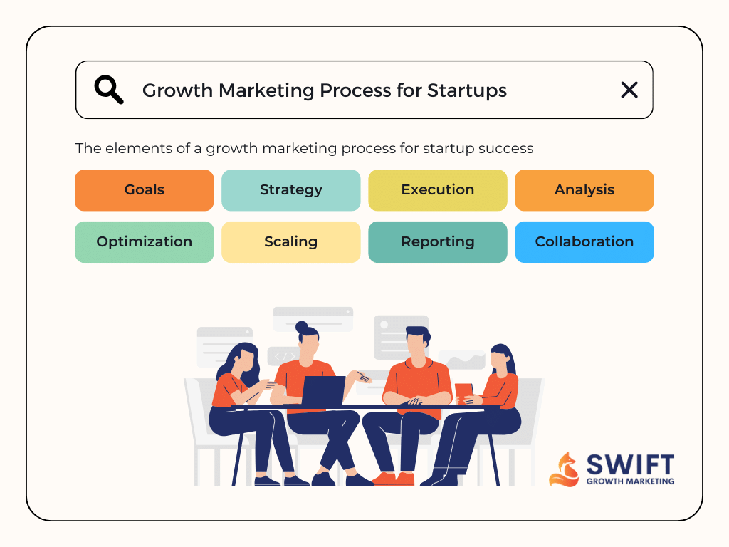 Growth Marketing Process for Startups Graphic