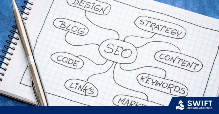 Topical Map SEO and Website Architecture Optimization
