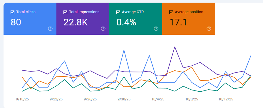 google search console performance report